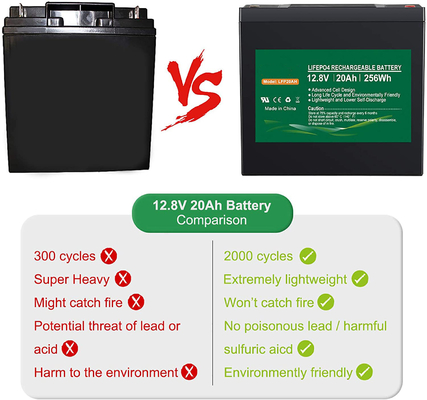 NCM 12v 20AH 리FePO4 배터리 팩 12.8V 리튬 이온 딥 사이클 배터리 솔라