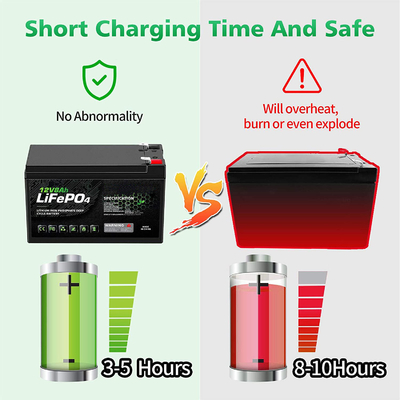 8Ah 12v 리튬 인산염 배터리 캐러밴 리fepo4 리튬 이온 배터리